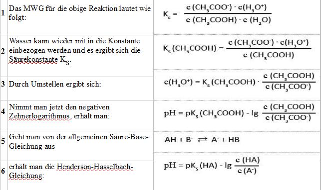 Henderson-Hasselbach-Gleichung.jpg