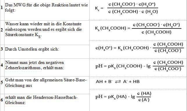 Henderson-Hasselbach-Gleichung(Puffergleichung).jpg