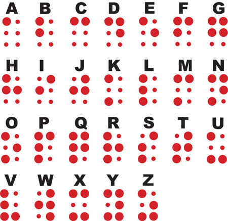 Braille alphabet.jpg