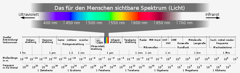 800px-Electromagnetic spectrum c.svg.png
