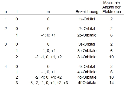 Orbital-tabelle.jpg