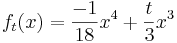 f_t(x)=\frac{-1}{18}x^4+\frac{t}{3}x^3
