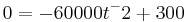 0 = -60000t^-2 + 300