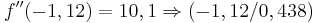 \!f''(-1,12)=10,1\Rightarrow(-1,12/0,438)