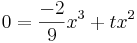 0=\frac{-2}{9}x^3+tx^2