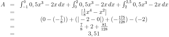 \begin{matrix}
A&=&  \int_{-1}^{0} 0,5x^3-2x\, dx+\int_{0}^{2} 0,5x^3-2x\, dx+\int_{2}^{2,5} 0,5x^3-2x\, dx \\
\ & =& [\frac{1}{8}x^4-x^2] \\ 
\ & =& (0-(-\frac{7}{8}))+(|-2-0|)+(-\frac{175}{128})-(-2) \\
\ & =& \frac{7}{8}+2+\frac{81}{128} \\
\ & =& 3,51 
\end{matrix}