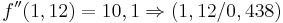 \!f''(1,12)=10,1\Rightarrow(1,12/0,438)