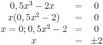 \begin{matrix}
0,5x^3-2x&=& 0 \\ 
\ x(0,5x^2-2)& =& 0\\ 
\ x=0 ; 0,5x^2-2& =& 0\\
\ x& =& \pm2   
\end{matrix}