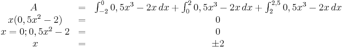 \begin{matrix}
A&=&  \int_{-2}^{0} 0,5x^3-2x\, dx+\int_{0}^{2} 0,5x^3-2x\, dx+\int_{2}^{2,5} 0,5x^3-2x\, dx \\ 
\ x(0,5x^2-2)& =& 0\\ 
\ x=0 ; 0,5x^2-2& =& 0\\
\ x& =& \pm2   
\end{matrix}