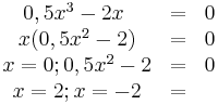 \begin{matrix}
0,5x^3-2x&=& 0 \\ 
\ x(0,5x^2-2)& =& 0\\ 
\ x=0 ; 0,5x^2-2& =& 0\\
\ x=2; x=-2& =&  
\end{matrix}