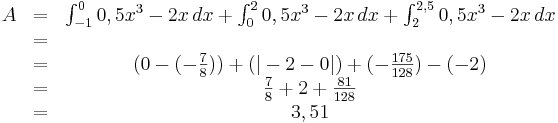 \begin{matrix}
A&=&  \int_{-1}^{0} 0,5x^3-2x\, dx+\int_{0}^{2} 0,5x^3-2x\, dx+\int_{2}^{2,5} 0,5x^3-2x\, dx \\
\ & =& \\ 
\ & =& (0-(-\frac{7}{8}))+(|-2-0|)+(-\frac{175}{128})-(-2) \\
\ & =& \frac{7}{8}+2+\frac{81}{128} \\
\ & =& 3,51 
\end{matrix}