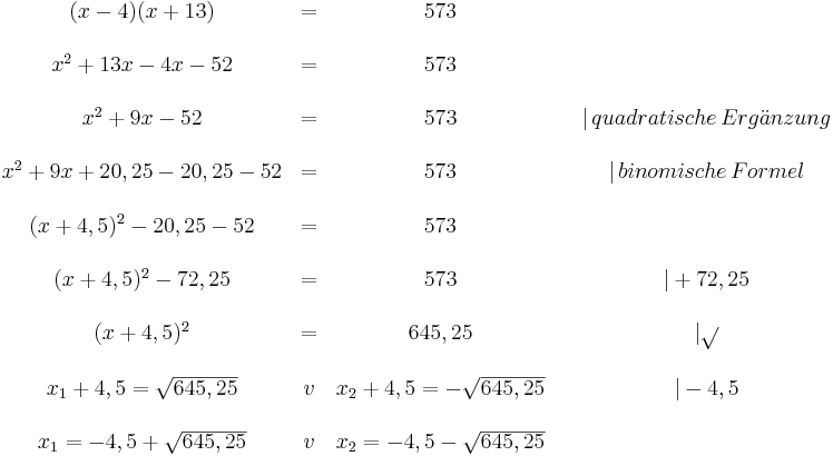 \begin{matrix}
(x-4)(x+13)& = &573\\\\
x^2+13x-4x-52& = &573\\\\
x^2+9x-52& = &573 &&|\,quadratische\,Erg\ddot anzung\\\\
x^2+9x+20,25-20,25-52& = &573 &&|\,binomische\,Formel\\\\
(x+4,5)^2-20,25-52& = &573\\\\
(x+4,5)^2-72,25& = &573 &&|+72,25\\\\
(x+4,5)^2& = &645,25 &&|\sqrt{}\\\\
x_1+4,5=\sqrt{645,25}& v &x_2+4,5=-\sqrt{645,25} &&|-4,5\\\\
x_1=-4,5+\sqrt{645,25}& v &x_2=-4,5-\sqrt{645,25}
\end{matrix}