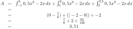 \begin{matrix}
A&=&  \int_{-1}^{0} 0,5x^3-2x\, dx+\int_{0}^{2} 0,5x^3-2x\, dx+\int_{2}^{2,5} 0,5x^3-2x\, dx \\
\ & =& \\ 
\ & =& (0-\frac{7}{8})+(|-2-0|)+-2 \\
\ & =& \frac{7}{8}+2+\frac{81}{128} \\
\ & =& 3,51 
\end{matrix}