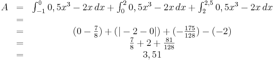 \begin{matrix}
A&=&  \int_{-1}^{0} 0,5x^3-2x\, dx+\int_{0}^{2} 0,5x^3-2x\, dx+\int_{2}^{2,5} 0,5x^3-2x\, dx \\
\ & =& \\ 
\ & =& (0-\frac{7}{8})+(|-2-0|)+(-\frac{175}{128})-(-2) \\
\ & =& \frac{7}{8}+2+\frac{81}{128} \\
\ & =& 3,51 
\end{matrix}