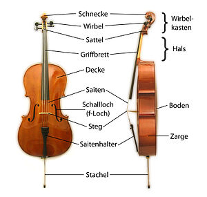 Cello Uebersicht Teile.jpg