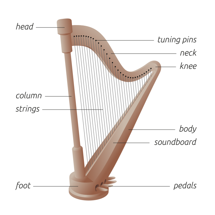 Harp.svg