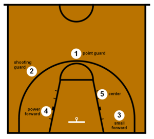 Basketball Positions.png