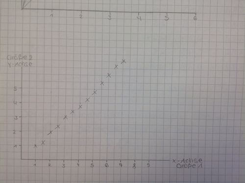 Graph als Beispiel 3
